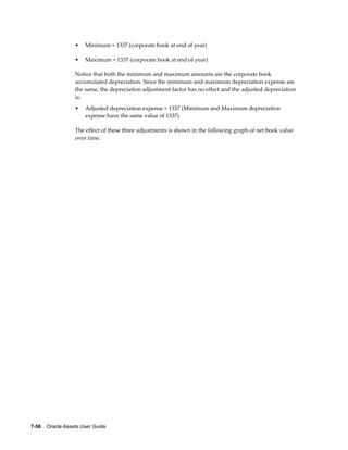 7-56    Oracle Assets User Guide
• Minimum = 1337 (corporate book at end of year)
• Maximum = 1337 (corporate book at end of year)
Notice that both the minimum and maximum amounts are the corporate book
accumulated depreciation. Since the minimum and maximum depreciation expense are
the same, the depreciation adjustment factor has no effect and the adjusted depreciation
is:
• Adjusted depreciation expense = 1337 (Minimum and Maximum depreciation
expense have the same value of 1337)
The effect of these three adjustments is shown in the following graph of net book value
over time.
 