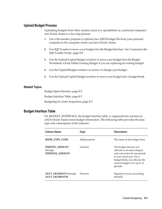 Capital Budgeting    8-7
Upload Budget Process
Uploading budgets from other systems (such as a spreadsheet on a personal computer)
into Oracle Assets is a five step process.
1. Use a file transfer program to upload your ASCII budget file from your personal
computer to the computer where you have Oracle Assets.
2. Use SQL*Loader to move your budget into the Budget Interface. See: Customize the
SQL*Loader Script., page 8-8
3. Use the Upload Capital Budget window to move your budget into the Budget
Worksheet. Check Delete Existing Budget if you are replacing an existing budget.
4. Use the Capital Budgets window to review or change your budget.
5. Use the Upload Capital Budget window to move your budget into a budget book.
Related Topics
Budget Open Interface, page 8-5
Budget Interface Table, page 8-7
Budgeting for Asset Acquistion, page 8-3
Budget Interface Table
FA_BUDGET_INTERFACE, the budget interface table, is organized into columns in
which Oracle Assets stores budget information. The following table provides the data
type and a description of the columns:
Column Name Type Description
BOOK_TYPE_CODE Alphanumeric The name of the budget book
PERIOD1_AMOUNT
through
PERIOD12_AMOUNT
Numeric The budget amount you
allocate to an asset category
and cost center for one period
in your fiscal year. For a
budget book, you allocate the
annual budget over up to 12
periods
ACCT_SEGMENT1 through
ACCT_SEGMENT30
Numeric Segment of your accounting
flexfield
 