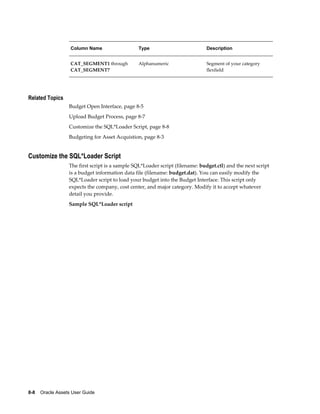 8-8    Oracle Assets User Guide
Column Name Type Description
CAT_SEGMENT1 through
CAT_SEGMENT7
Alphanumeric Segment of your category
flexfield
Related Topics
Budget Open Interface, page 8-5
Upload Budget Process, page 8-7
Customize the SQL*Loader Script, page 8-8
Budgeting for Asset Acquistion, page 8-3
Customize the SQL*Loader Script
The first script is a sample SQL*Loader script (filename: budget.ctl) and the next script
is a budget information data file (filename: budget.dat). You can easily modify the
SQL*Loader script to load your budget into the Budget Interface. This script only
expects the company, cost center, and major category. Modify it to accept whatever
detail you provide.
Sample SQL*Loader script
 