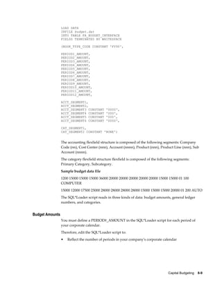 Capital Budgeting    8-9
LOAD DATA
INFILE budget.dat
INTO TABLE FA_BUDGET_INTERFACE
FIELDS TERMINATED BY WHITESPACE
(BOOK_TYPE_CODE CONSTANT 'FY90',
PERIOD1_AMOUNT,
PERIOD2_AMOUNT,
PERIOD3_AMOUNT,
PERIOD4_AMOUNT,
PERIOD5_AMOUNT,
PERIOD6_AMOUNT,
PERIOD7_AMOUNT,
PERIOD8_AMOUNT,
PERIOD9_AMOUNT,
PERIOD10_AMOUNT,
PERIOD11_AMOUNT,
PERIOD12_AMOUNT,
ACCT_SEGMENT1,
ACCT_SEGMENT2,
ACCT_SEGMENT3 CONSTANT '0000',
ACCT_SEGMENT4 CONSTANT '000',
ACCT_SEGMENT5 CONSTANT '000',
ACCT_SEGMENT6 CONSTANT '0000',
CAT_SEGMENT1,
CAT_SEGMENT2 CONSTANT 'NONE')
The accounting flexfield structure is composed of the following segments: Company
Code (nn), Cost Center (nnn), Account (nnnn), Product (nnn), Product Line (nnn), Sub
Account (nnnn).
The category flexfield structure flexfield is composed of the following segments:
Primary Category, Subcategory.
Sample budget data file
1200 15000 15000 15000 36000 20000 20000 20000 20000 20000 15000 15000 01 100
COMPUTER
15000 12000 17500 25000 28000 28000 28000 28000 15000 15000 15000 20000 01 200 AUTO
The SQL*Loader script reads in three kinds of data: budget amounts, general ledger
numbers, and categories.
Budget Amounts
You must define a PERIOD#_AMOUNT in the SQL*Loader script for each period of
your corporate calendar.
Therefore, edit the SQL*Loader script to:
• Reflect the number of periods in your company's corporate calendar
 