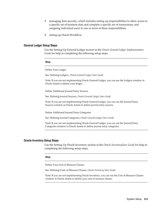 System Setup    9-3
• managing data security, which includes setting up responsibilities to allow access to
a specific set of business data and complete a specific set of transactions, and
assigning individual users to one or more of these responsibilities.
• setting up Oracle Workflow
General Ledger Setup Steps
Use the Setting Up General Ledger section in the Oracle General Ledger Implementation
Guide for help in completing the following setup steps.
Step
Define Your Ledger
See: Defining Ledgers., Oracle General Ledger User Guide
Note: If you are not implementing Oracle General Ledger, you can use the Ledgers window in
Oracle Assets to define your ledger.
Define Additional Journal Entry Sources
See: Defining Journal Sources, Oracle General Ledger User Guide
Note: If you are not implementing Oracle General Ledger, you can use the Journal Entry
Sources window in Oracle Assets to define journal entry sources.
Define Additional Journal Entry Categories
See: Defining Journal Categories, Oracle General Ledger User Guide
Note: If you are not implementing Oracle General Ledger, you can use the Journal Entry
Categories window in Oracle Assets to define journal entry categories.
Oracle Inventory Setup Steps
Use the Setting Up Oracle Inventory section in the Oracle InventoryUser Guide for help in
completing the following setup steps.
Step
Define Your Unit of Measure Classes
See: Defining Units of Measure Classes, Oracle Inventory User Guide
Note: If you are not implementing Oracle Inventory, you can use the Unit of Measure Classes
window in Oracle Assets to define your unit of measure classes.
 