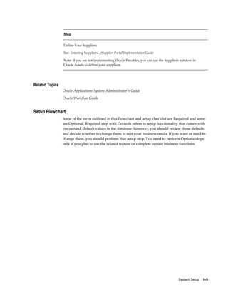 System Setup    9-5
Step
Define Your Suppliers
See: Entering Suppliers., iSupplier Portal Implementation Guide
Note: If you are not implementing Oracle Payables, you can use the Suppliers window in
Oracle Assets to define your suppliers.
Related Topics
Oracle Applications System Administrator's Guide
Oracle Workflow Guide
Setup Flowchart
Some of the steps outlined in this flowchart and setup checklist are Required and some
are Optional. Required step with Defaults refers to setup functionality that comes with
pre-seeded, default values in the database; however, you should review those defaults
and decide whether to change them to suit your business needs. If you want or need to
change them, you should perform that setup step. You need to perform Optionalsteps
only if you plan to use the related feature or complete certain business functions.
 