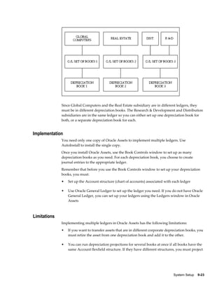 System Setup    9-23
Since Global Computers and the Real Estate subsidiary are in different ledgers, they
must be in different depreciation books. The Research & Development and Distribution
subsidiaries are in the same ledger so you can either set up one depreciation book for
both, or a separate depreciation book for each.
Implementation
You need only one copy of Oracle Assets to implement multiple ledgers. Use
AutoInstall to install the single copy.
Once you install Oracle Assets, use the Book Controls window to set up as many
depreciation books as you need. For each depreciation book, you choose to create
journal entries to the appropriate ledger.
Remember that before you use the Book Controls window to set up your depreciation
books, you must:
• Set up the Account structure (chart of accounts) associated with each ledger
• Use Oracle General Ledger to set up the ledger you need. If you do not have Oracle
General Ledger, you can set up your ledgers using the Ledgers window in Oracle
Assets
Limitations
Implementing multiple ledgers in Oracle Assets has the following limitations:
• If you want to transfer assets that are in different corporate depreciation books, you
must retire the asset from one depreciation book and add it to the other.
• You can run depreciation projections for several books at once if all books have the
same Account flexfield structure. If they have different structures, you must project
 
