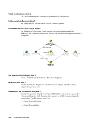9-30    Oracle Assets User Guide
Validate Code Combination (Node 6)
The FA Account Generator validates the generated code combination.
End Generating Code Combination (Node 7)
It is always the End function for an Account Generator process.
Generate Distribution Detail Account Process
Use the Generate Distribution Detail Account process to generate asset-level,
book-level, and category-level accounts. You can use the default settings or customize it
as required.
Start Generating Code Combination (Node 1)
This is a standard activity that marks the start of the process.
Get Account Group (Node 2)
This function returns the group to which the account belongs, either book level,
category level, or asset level.
Generate Book Level For Distribution Detail (Node 3)
This activity generates the code combination ID (CCID) for a book-level account. The
FA Account Generator finds the name of the account for which it is generating code
combinations. Possible account names are:
• Cost of Removal Clearing
• Cost of Removal Gain
 