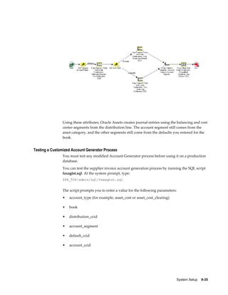 System Setup    9-35
Using these attributes, Oracle Assets creates journal entries using the balancing and cost
center segments from the distribution line. The account segment still comes from the
asset category, and the other segments still come from the defaults you entered for the
book.
Testing a Customized Account Generator Process
You must test any modified Account Generator process before using it on a production
database.
You can test the supplier invoice account generation process by running the SQL script
faxagtst.sql. At the system prompt, type:
$FA_TOP/admin/sql/faxagtst.sql
The script prompts you to enter a value for the following parameters:
• account_type (for example, asset_cost or asset_cost_clearing)
• book
• distribution_ccid
• account_segment
• default_ccid
• account_ccid
 