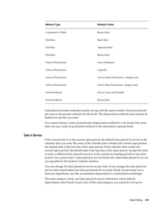 Asset Setup    2-9
Method Type Related Fields
Calculated or Table Bonus Rule
Flat-Rate Basic Rate
Flat-Rate Adjusted Rate
Flat-Rate Bonus Rule
Units of Production Unit of Measure
Units of Production Capacity
Units of Production Year-to-Date Production - display only
Units of Production Life-to-Date Production - display only
Formula-Based Life in Years and Months
Formula-Based Bonus Rule
Calculated and table methods must be set up with the same number of prorate periods
per year as the prorate calendar for the book. The depreciation method must already be
defined for the life you enter.
You cannot choose a units of production depreciation method in a tax book if the asset
does not use a units of production method in the associated corporate book.
Date in Service
If the current date is in the current open period, the default date placed in service is the
calendar date you enter the asset. If the calendar date is before the current open period,
the default date is the first day of the open period. If the calendar date is after the
current open period, the default date is the last day of the open period. Accept this date,
or enter a different date placed in service in the current accounting period or any prior
period. You cannot enter a date placed in service before the oldest date placed in service
you specified in the System Controls window.
You can change the date placed in service at any time. If you change the date placed in
service after depreciation has been processed for an asset, Oracle Assets treats it as a
financial adjustment, and the accumulated depreciation is recalculated accordingly.
The asset category, book, and date placed in service determine which default
depreciation rules Oracle Assets uses. If the asset category you entered is set up for
 