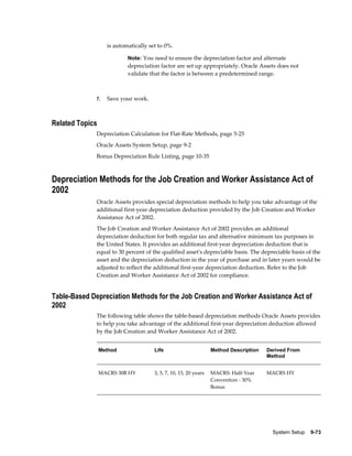 System Setup    9-73
is automatically set to 0%.
Note: You need to ensure the depreciation factor and alternate
depreciation factor are set up appropriately. Oracle Assets does not
validate that the factor is between a predetermined range.
7. Save your work.
Related Topics
Depreciation Calculation for Flat-Rate Methods, page 5-25
Oracle Assets System Setup, page 9-2
Bonus Depreciation Rule Listing, page 10-35
Depreciation Methods for the Job Creation and Worker Assistance Act of
2002
Oracle Assets provides special depreciation methods to help you take advantage of the
additional first-year depreciation deduction provided by the Job Creation and Worker
Assistance Act of 2002.
The Job Creation and Worker Assistance Act of 2002 provides an additional
depreciation deduction for both regular tax and alternative minimum tax purposes in
the United States. It provides an additional first-year depreciation deduction that is
equal to 30 percent of the qualified asset's depreciable basis. The depreciable basis of the
asset and the depreciation deduction in the year of purchase and in later years would be
adjusted to reflect the additional first-year depreciation deduction. Refer to the Job
Creation and Worker Assistance Act of 2002 for compliance.
Table-Based Depreciation Methods for the Job Creation and Worker Assistance Act of
2002
The following table shows the table-based depreciation methods Oracle Assets provides
to help you take advantage of the additional first-year depreciation deduction allowed
by the Job Creation and Worker Assistance Act of 2002.
Method Life Method Description Derived From
Method
MACRS 30B HY 3, 5, 7, 10, 15, 20 years MACRS: Half-Year
Convention - 30%
Bonus
MACRS HY
 