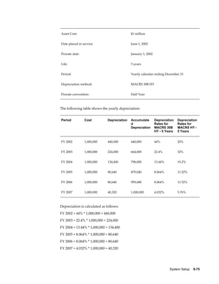 System Setup    9-75
Asset Cost: $1 million
Date placed in service: June 1, 2002
Prorate date: January 1, 2002
Life: 5 years
Period: Yearly calendar ending December 31
Depreciation method: MACRS 30B HY
Prorate convention: Half Year
The following table shows the yearly depreciation:
Period Cost Depreciation Accumulate
d
Depreciation
Depreciation
Rates for
MACRS 30B
HY - 5 Years
Depreciation
Rates for
MACRS HY -
5 Years
FY 2002 1,000,000 440,000 440,000 44% 20%
FY 2003 1,000,000 224,000 664,000 22.4% 32%
FY 2004 1,000,000 134,400 798,000 13.44% 19.2%
FY 2005 1,000,000 80,640 879,040 8.064% 11.52%
FY 2006 1,000,000 80,640 959,680 8.064% 11.52%
FY 2007 1,000,000 40,320 1,000,000 4.032% 5.76%
Depreciation is calculated as follows:
FY 2002 = 44% * 1,000,000 = 440,000
FY 2003 = 22.4% * 1,000,000 = 224,000
FY 2004 = 13.44% * 1,000,000 = 134,400
FY 2005 = 8.064% * 1,000,000 = 80,640
FY 2006 = 8.064% * 1,000,000 = 80,640
FY 2007 = 4.032% * 1,000,000 = 40,320
 