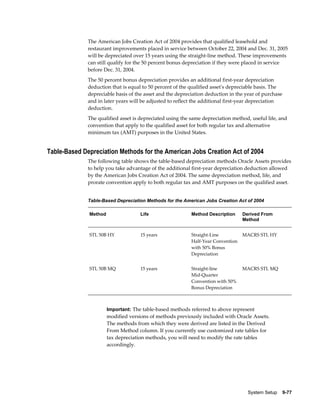 System Setup    9-77
The American Jobs Creation Act of 2004 provides that qualified leasehold and
restaurant improvements placed in service between October 22, 2004 and Dec. 31, 2005
will be depreciated over 15 years using the straight-line method. These improvements
can still qualify for the 50 percent bonus depreciation if they were placed in service
before Dec. 31, 2004.
The 50 percent bonus depreciation provides an additional first-year depreciation
deduction that is equal to 50 percent of the qualified asset's depreciable basis. The
depreciable basis of the asset and the depreciation deduction in the year of purchase
and in later years will be adjusted to reflect the additional first-year depreciation
deduction.
The qualified asset is depreciated using the same depreciation method, useful life, and
convention that apply to the qualified asset for both regular tax and alternative
minimum tax (AMT) purposes in the United States.
Table-Based Depreciation Methods for the American Jobs Creation Act of 2004
The following table shows the table-based depreciation methods Oracle Assets provides
to help you take advantage of the additional first-year depreciation deduction allowed
by the American Jobs Creation Act of 2004. The same depreciation method, life, and
prorate convention apply to both regular tax and AMT purposes on the qualified asset.
Table-Based Depreciation Methods for the American Jobs Creation Act of 2004
Method Life Method Description Derived From
Method
STL 50B HY 15 years Straight-Line
Half-Year Convention
with 50% Bonus
Depreciation
MACRS STL HY
STL 50B MQ 15 years Straight-line
Mid-Quarter
Convention with 50%
Bonus Depreciation
MACRS STL MQ
Important: The table-based methods referred to above represent
modified versions of methods previously included with Oracle Assets.
The methods from which they were derived are listed in the Derived
From Method column. If you currently use customized rate tables for
tax depreciation methods, you will need to modify the rate tables
accordingly.
 