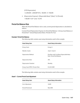 System Setup    9-87
[YTD Depreciation]
= (1,000,000 - 1,000,000*10%) - 360,000 - 0 = 540,000
• [Depreciation Expense] = [Depreciable Basis] * [Rate] * (1/ [Period])
= 540,000 * 0.25 * (1/4) = 33,750
Period End Balance Rule
When the Period End Balance rule is used, current period depreciation is calculated as
follows:
Current Period Depreciation Expense for Period End Balance = (Group Asset Balance at
Period End * Annual Depreciation Rate) / Periods Per Year
Example: Period End Balance
The following table contains asset setup information used in this example.
Asset Setup Item Asset Setup Information
Group Asset: Group A
Member Assets: Asset 1 Asset 2
Depreciation Method: Flat Rate with Cost Basis Depreciable Basis
Rule: Period End Balance
Depreciation Rate: 30%
Depreciation Calendar: Monthly
Group Asset DPIS / Prorate Date: 01-JAN-2000
The following table contains asset setup information used in this example.
Asset 1 - Current Period Cost Adjustment
Asset Setup Item Asset Setup Information
Cost Adjustment: 10,000
Period Performed: Mar-2000
 