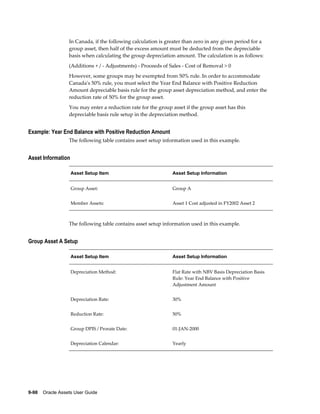 9-98    Oracle Assets User Guide
In Canada, if the following calculation is greater than zero in any given period for a
group asset, then half of the excess amount must be deducted from the depreciable
basis when calculating the group depreciation amount. The calculation is as follows:
(Additions + / - Adjustments) - Proceeds of Sales - Cost of Removal > 0
However, some groups may be exempted from 50% rule. In order to accommodate
Canada's 50% rule, you must select the Year End Balance with Positive Reduction
Amount depreciable basis rule for the group asset depreciation method, and enter the
reduction rate of 50% for the group asset.
You may enter a reduction rate for the group asset if the group asset has this
depreciable basis rule setup in the depreciation method.
Example: Year End Balance with Positive Reduction Amount
The following table contains asset setup information used in this example.
Asset Information
Asset Setup Item Asset Setup Information
Group Asset: Group A
Member Assets: Asset 1 Cost adjusted in FY2002 Asset 2
The following table contains asset setup information used in this example.
Group Asset A Setup
Asset Setup Item Asset Setup Information
Depreciation Method: Flat Rate with NBV Basis Depreciation Basis
Rule: Year End Balance with Positive
Adjustment Amount
Depreciation Rate: 30%
Reduction Rate: 50%
Group DPIS / Prorate Date: 01-JAN-2000
Depreciation Calendar: Yearly
 