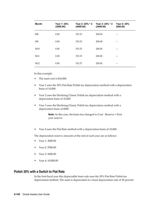 9-106    Oracle Assets User Guide
Month Year 1: 30%
(3000.00)
Year 2: 20% * 2
(4000.00)
Year 3: 20% * 2
(2400.00)
Year 4: 20%
(600.00)
M8 0.00 333.33 200.00 --
M9 0.00 333.33 200.00 --
M10 0.00 333.33 200.00 --
M11 0.00 333.33 200.00 --
M12 0.00 333.37 200.00 --
In this example:
• The asset cost is $10,000.
• Year 1 uses the 30% Flat Rate Polish tax depreciation method with a depreciation
basis of 10,000.
• Year 2 uses the Declining Classic Polish tax depreciation method with a
depreciation basis of 10,000.
• Year 3 uses the Declining Classic Polish tax depreciation method with a
depreciation basis of 6000.
Note: In this case, the basis has changed to Cost - Reserve + First
year reserve.
• Year 4 uses the Flat Rate method with a depreciation basis of 10,000.
The depreciation reserve amounts at the end of each year are as follows:
• Year 1: 3000.00
• Year 2: 7000.00
• Year 3: 9400.00
• Year 4: 10,000.00
Polish 30% with a Switch to Flat Rate
In the first fiscal year this depreciable basis rule uses the 30% Flat Rate Polish tax
depreciation method. The asset is depreciated at a fixed depreciation rate of 30 percent
 