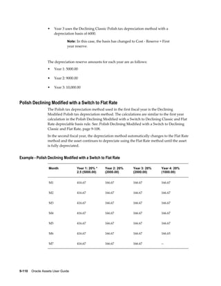 9-110    Oracle Assets User Guide
• Year 3 uses the Declining Classic Polish tax depreciation method with a
depreciation basis of 6000.
Note: In this case, the basis has changed to Cost - Reserve + First
year reserve.
The depreciation reserve amounts for each year are as follows:
• Year 1: 5000.00
• Year 2: 9000.00
• Year 3: 10,000.00
Polish Declining Modified with a Switch to Flat Rate
The Polish tax depreciation method used in the first fiscal year is the Declining
Modified Polish tax depreciation method. The calculations are similar to the first year
calculation in the Polish Declining Modified with a Switch to Declining Classic and Flat
Rate depreciable basis rule. See: Polish Declining Modified with a Switch to Declining
Classic and Flat Rate, page 9-108.
In the second fiscal year, the depreciation method automatically changes to the Flat Rate
method and the asset continues to depreciate using the Flat Rate method until the asset
is fully depreciated.
Example - Polish Declining Modified with a Switch to Flat Rate
Month Year 1: 20% *
2.5 (5000.00)
Year 2: 20%
(2000.00)
Year 3: 20%
(2000.00)
Year 4: 20%
(1000.00)
M1 416.67 166.67 166.67 166.67
M2 416.67 166.67 166.67 166.67
M3 416.67 166.67 166.67 166.67
M4 416.67 166.67 166.67 166.67
M5 416.67 166.67 166.67 166.67
M6 416.67 166.67 166.67 166.65
M7 416.67 166.67 166.67 --
 