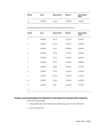 System Setup    9-119
Month Cost Depreciation Reserve Depreciation
Basis
12 20,000.00 400.00 12,800.00 12,000.00
The following table shows depreciation information for year three:
Month Cost Depreciation Reserve Depreciation
Basis
1 20,000.00 333.33 13,133.33 20,000.00
2 20,000.00 333.33 13,466.67 20,000.00
3 20,000.00 333.33 13,800.00 20,000.00
4 20,000.00 333.33 14,133.33 20,000.00
5 20,000.00 333.33 14,466.67 20,000.00
6 20,000.00 333.33 14,800.00 20,000.00
7 12,000.00 624.00 15,424.00 16,320.00
8 12,000.00 272.00 15,696.00 16,320.00
9 12,000.00 272.00 15,968.00 16,320.00
10 12,000.00 272.00 16,240.00 16,320.00
11 12,000.00 80.00 16,320.00 16,320.00
12        
Example: Current Dated Negative Cost Adjustment: Polish Adjustment Calculation Basis Unchecked
In the following example:
• Depreciable basis rule: Polish Standard Declining with a Switch to Flat Rate
• Flat rate: 20 percent
 