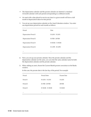 9-140    Oracle Assets User Guide
• The depreciation calendar and the prorate calendar are identical: a standard
12-month calendar with each period corresponding to a different month.
• An asset with a date placed in service any time in a given month will have a full
month of depreciation taken for that period.
1. You set up your depreciation calendar on the Asset Calendars window. You enter
one depreciation period for each month as follows:
Period Date
Depreciation Period 1 01-JAN - 31 JAN
Depreciation Period 2 01 FEB - 28 FEB
Depreciation Period 3 01 MAR - 31 MAR
Depreciation Period 4 01-APR - 30-APR
... ...
2. Next, you set up your prorate calendar. Since the prorate calendar and the
depreciation calendar are the same, you can enter the same calendar name for both
the depreciation calendar and the prorate calendar.
3. When adding an asset, choose the Current Month prorate convention on the Books
window.
In this case, the prorate date is the last day of the period. For example:
Period Period Dates Prorate Date
Period 1 01-JAN - 31 JAN 31-JAN
Period 2 01 FEB - 28 FEB 28-FEB
Period 3 01 MAR - 31 MAR 31-MAR
... ... ...
 