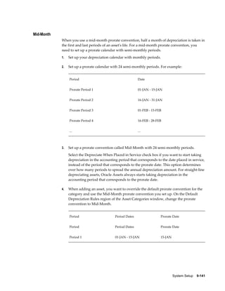 System Setup    9-141
Mid-Month
When you use a mid-month prorate convention, half a month of depreciation is taken in
the first and last periods of an asset's life. For a mid-month prorate convention, you
need to set up a prorate calendar with semi-monthly periods.
1. Set up your depreciation calendar with monthly periods.
2. Set up a prorate calendar with 24 semi-monthly periods. For example:
Period Date
Prorate Period 1 01-JAN - 15-JAN
Prorate Period 2 16-JAN - 31-JAN
Prorate Period 3 01-FEB - 15-FEB
Prorate Period 4 16-FEB - 28-FEB
... ...
3. Set up a prorate convention called Mid-Month with 24 semi-monthly periods.
Select the Depreciate When Placed in Service check box if you want to start taking
depreciation in the accounting period that corresponds to the date placed in service,
instead of the period that corresponds to the prorate date. This option determines
over how many periods to spread the annual depreciation amount. For straight-line
depreciating assets, Oracle Assets always starts taking depreciation in the
accounting period that corresponds to the prorate date.
4. When adding an asset, you want to override the default prorate convention for the
category and use the Mid-Month prorate convention you set up. On the Default
Depreciation Rules region of the Asset Categories window, change the prorate
convention to Mid-Month.
Period Period Dates Prorate Date
Period Period Dates Prorate Date
Period 1 01-JAN - 15-JAN 15-JAN
 