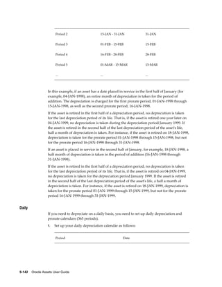 9-142    Oracle Assets User Guide
Period 2 15-JAN - 31-JAN 31-JAN
Period 3 01-FEB - 15-FEB 15-FEB
Period 4 16-FEB - 28-FEB 28-FEB
Period 5 01-MAR - 15-MAR 15-MAR
... ... ...
In this example, if an asset has a date placed in service in the first half of January (for
example, 04-JAN-1998), an entire month of depreciation is taken for the period of
addition. The depreciation is charged for the first prorate period, 01-JAN-1998 through
15-JAN-1998, as well as the second prorate period, 16-JAN-1998.
If the asset is retired in the first half of a depreciation period, no depreciation is taken
for the last depreciation period of its life. That is, if the asset is retired one year later on
04-JAN-1999, no depreciation is taken during the depreciation period January 1999. If
the asset is retired in the second half of the last depreciation period of the asset's life,
half a month of depreciation is taken. For instance, if the asset is retired on 18-JAN-1998,
depreciation is taken for the prorate period 01-JAN-1998 through 15-JAN-1998, but not
for the prorate period 16-JAN-1998 through 31-JAN-1998.
If an asset is placed in service in the second half of January, for example, 18-JAN-1998, a
half month of depreciation is taken in the period of addition (16-JAN-1998 through
31-JAN-1998).
If the asset is retired in the first half of a depreciation period, no depreciation is taken
for the last depreciation period of its life. That is, if the asset is retired on 04-JAN-1999,
no depreciation is taken for the depreciation period January 1999. If the asset is retired
in the second half of the last depreciation period of the asset's life, a half a month of
depreciation is taken. For instance, if the asset is retired on 18-JAN-1999, depreciation is
taken for the prorate period 01-JAN-1999 through 15-JAN-1999, but not for the prorate
period 16-JAN-1999 through 31-JAN-1999.
Daily
If you need to depreciate on a daily basis, you need to set up daily depreciation and
prorate calendars (365 periods).
1. Set up your daily depreciation calendar as follows:
Period Date
 