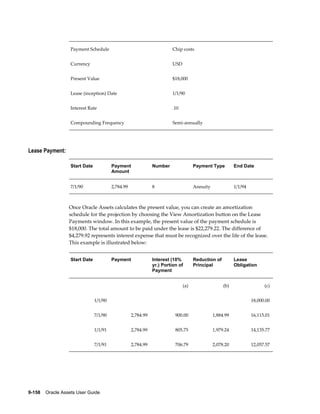 9-158    Oracle Assets User Guide
Payment Schedule Chip costs
Currency USD
Present Value $18,000
Lease (inception) Date 1/1/90
Interest Rate .10
Compounding Frequency Semi-annually
Lease Payment:
Start Date Payment
Amount
Number Payment Type End Date
7/1/90 2,784.99 8 Annuity 1/1/94
Once Oracle Assets calculates the present value, you can create an amortization
schedule for the projection by choosing the View Amortization button on the Lease
Payments window. In this example, the present value of the payment schedule is
$18,000. The total amount to be paid under the lease is $22,279.22. The difference of
$4,279.92 represents interest expense that must be recognized over the life of the lease.
This example is illustrated below:
Start Date Payment Interest (10%
yr.) Portion of
Payment
Reduction of
Principal
Lease
Obligation
    (a) (b) (c)
1/1/90       18,000.00
7/1/90 2,784.99 900.00 1,884.99 16,115.01
1/1/91 2,784.99 805.75 1,979.24 14,135.77
7/1/91 2,784.99 706.79 2,078.20 12,057.57
 