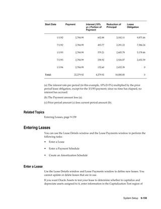 System Setup    9-159
Start Date Payment Interest (10%
yr.) Portion of
Payment
Reduction of
Principal
Lease
Obligation
1/1/92 2,784.99 602.88 2,182.11 9,875.46
7/1/92 2,784.99 493.77 2,291.22 7,584.24
1/1/93 2,784.99 379.21 2,405.78 5,178.46
7/1/93 2,784.99 258.92 2,526.07 2,652.39
1/1/94 2,784.99 132.60 2,652.39 0
Total: 22,279.92 4,279.92 18,000.00 0
(a) The interest rate per period (in this example, 10%/2=5%) multiplied by the prior
period lease obligation, except for the 3/1/93 payment; since no time has elapsed, no
interest has accrued.
(b) The Payment amount less (a).
(c) Prior period amount (c) less current period amount (b).
Related Topics
Entering Leases, page 9-159
Entering Leases
You can use the Lease Details window and the Lease Payments window to perform the
following tasks:
• Enter a Lease
• Enter a Payment Schedule
• Create an Amortization Schedule
Enter a Lease
Use the Lease Details window and Lease Payments window to define new leases. You
cannot update or delete leases that are in use.
If you want Oracle Assets to test your lease to determine whether to capitalize and
depreciate assets assigned to it, enter information in the Capitalization Test region of
 