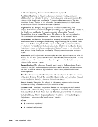 10-50    Oracle Assets User Guide
matches the Beginning Balance column on the summary report.
Additions: The change to the depreciation reserve account resulting from asset
additions that you entered with a reserve during the period range you requested. This
column on the detail report matches the Depreciation Reserve column of the Asset
Additions Report. The sum of this column for the asset account on the detail report
matches the Additions column on the summary report.
Depreciation: The change to the depreciation reserve account resulting from
depreciation expense calculated during the period range you requested. This column on
the detail report matches the Depreciation Amount column of the Account
Reconciliation Reserve Ledger. The sum of this column for the asset account on the
detail report matches the Depreciation Expense column on the summary report.
Adjustments: The change to the depreciation reserve account resulting from tax reserve
adjustments or revaluations performed during the period range you requested. These
lines are marked on the right side of the report to distinguish tax adjustments from
revaluations. For tax adjustments this column on the detail report matches the Reserve
Adjustment column of the Reserve Adjustments Report. The sum of this column for the
asset account on the detail report matches the Adjustments column on the summary
report.
Retirements: This column on the detail report matches the difference between the Cost
Retired and Net Book Value Retired columns of the Asset Retirements Report. The sum
of this column for the asset account on the detail report matches the Retirements
column on the summary report.
Reclassifications: This column on the detail report matches the Depreciation Reserve
column of the Asset Reclassification Reconciliation Report. The sum of this column for
the asset account on the detail report matches the Reclassifications column on the
summary report.
Transfers: This column on the detail report matches the Depreciation Reserve column
of the Asset Transfers Report. The sum of this column for the asset account on the detail
report matches the Transfers column on the summary report.
Ending Balance: The sum of this column for the asset account on the detail report
matches the Ending Balance column on the summary report.
Out of Balance: This report compares an asset's actual ending depreciation reserve
balance with a calculated ending balance, and prints an asterisk (*) in this column if
they are different. If Oracle Assets finds any differences, your system is out of balance.
Calculated Ending Balance =Beginning Balance + Additions + Depreciation Expense+
Adjustments - Retirements+ Reclassifications + Transfers
<Flag>:
• R: revaluation adjustment
• T: tax reserve adjustment
 
