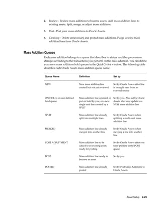 Asset Setup    2-29
2. Review - Review mass additions to become assets. Add mass addition lines to
existing assets. Split, merge, or adjust mass additions.
3. Post - Post your mass additions to Oracle Assets.
4. Clean up - Delete unnecessary and posted mass additions. Purge deleted mass
addition lines from Oracle Assets.
Mass Addition Queues
Each mass addition belongs to a queue that describes its status, and the queue name
changes according to the transactions you perform on the mass addition. You can define
your own mass additions hold queues in the QuickCodes window. The following table
describes each Oracle Assets mass addition queue name:
Queue Name Definition Set by
NEW New mass addition line
created but not yet reviewed
Set by Oracle Assets after line
is brought over from an
external source
ON HOLD, or user-defined
hold queue
Mass addition line updated or
put on hold by you, or a new
single unit line created by a
SPLIT
Set by you. Also set by Oracle
Assets after any update to a
NEW mass addition line
SPLIT Mass addition line already
split into multiple lines
Set by Oracle Assets when
splitting a multi-unit mass
addition line
MERGED Mass addition line already
merged into another line
Set by Oracle Assets when
merging a line into another
line
COST ADJUSTMENT Mass addition line to be
added to an existing asset;
ready for posting
Set by Oracle Assets after you
have put line in the POST
queue
POST Mass addition line ready to
become an asset
Set by you
POSTED Mass addition line already
posted
Set by Post Mass Additions to
Oracle Assets
 