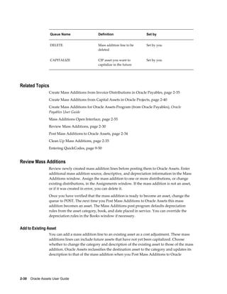 2-30    Oracle Assets User Guide
Queue Name Definition Set by
DELETE Mass addition line to be
deleted
Set by you
CAPITALIZE CIP asset you want to
capitalize in the future
Set by you
Related Topics
Create Mass Additions from Invoice Distributions in Oracle Payables, page 2-35
Create Mass Additions from Capital Assets in Oracle Projects, page 2-40
Create Mass Additions for Oracle Assets Program (from Oracle Payables), Oracle
Payables User Guide
Mass Additions Open Interface, page 2-55
Review Mass Additions, page 2-30
Post Mass Additions to Oracle Assets, page 2-34
Clean Up Mass Additions, page 2-35
Entering QuickCodes, page 9-50
Review Mass Additions
Review newly created mass addition lines before posting them to Oracle Assets. Enter
additional mass addition source, descriptive, and depreciation information in the Mass
Additions window. Assign the mass addition to one or more distributions, or change
existing distributions, in the Assignments window. If the mass addition is not an asset,
or if it was created in error, you can delete it.
Once you have verified that the mass addition is ready to become an asset, change the
queue to POST. The next time you Post Mass Additions to Oracle Assets this mass
addition becomes an asset. The Mass Additions post program defaults depreciation
rules from the asset category, book, and date placed in service. You can override the
depreciation rules in the Books window if necessary.
Add to Existing Asset
You can add a mass addition line to an existing asset as a cost adjustment. These mass
additions lines can include future assets that have not yet been capitalized. Choose
whether to change the category and description of the existing asset to those of the mass
addition. Oracle Assets reclassifies the destination asset to the category and updates its
description to that of the mass addition when you Post Mass Additions to Oracle
 