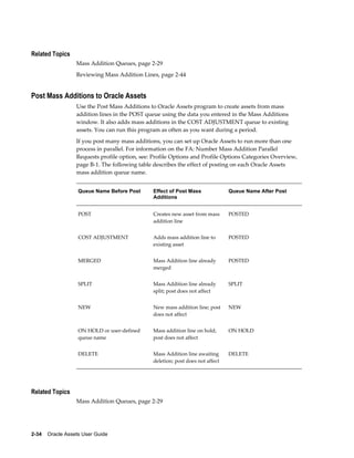 2-34    Oracle Assets User Guide
Related Topics
Mass Addition Queues, page 2-29
Reviewing Mass Addition Lines, page 2-44
Post Mass Additions to Oracle Assets
Use the Post Mass Additions to Oracle Assets program to create assets from mass
addition lines in the POST queue using the data you entered in the Mass Additions
window. It also adds mass additions in the COST ADJUSTMENT queue to existing
assets. You can run this program as often as you want during a period.
If you post many mass additions, you can set up Oracle Assets to run more than one
process in parallel. For information on the FA: Number Mass Addition Parallel
Requests profile option, see: Profile Options and Profile Options Categories Overview,
page B-1. The following table describes the effect of posting on each Oracle Assets
mass addition queue name.
Queue Name Before Post Effect of Post Mass
Additions
Queue Name After Post
POST Creates new asset from mass
addition line
POSTED
COST ADJUSTMENT Adds mass addition line to
existing asset
POSTED
MERGED Mass Addition line already
merged
POSTED
SPLIT Mass Addition line already
split; post does not affect
SPLIT
NEW New mass addition line; post
does not affect
NEW
ON HOLD or user-defined
queue name
Mass addition line on hold;
post does not affect
ON HOLD
DELETE Mass Addition line awaiting
deletion; post does not affect
DELETE
Related Topics
Mass Addition Queues, page 2-29
 
