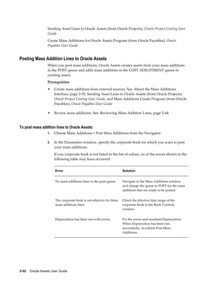 2-52    Oracle Assets User Guide
Sending Asset Lines to Oracle Assets (from Oracle Projects), Oracle Project Costing User
Guide
Create Mass Additions for Oracle Assets Program (from Oracle Payables), Oracle
Payables User Guide
Posting Mass Addition Lines to Oracle Assets
When you post mass additions, Oracle Assets creates assets from your mass additions
in the POST queue and adds mass additions in the COST ADJUSTMENT queue to
existing assets.
Prerequisites
• Create mass additions from external sources. See: About the Mass Additions
Interface, page 2-55, Sending Asset Lines to Oracle Assets (from Oracle Projects),
Oracle Project Costing User Guide, and Mass Additions Create Program (from Oracle
Payables), Oracle Payables User Guide
• Review mass additions. See: Reviewing Mass Addition Lines, page 2-44.
To post mass addition lines to Oracle Assets:
1. Choose Mass Additions > Post Mass Additions from the Navigator.
2. In the Parameters window, specify the corporate book for which you want to post
your mass additions.
If you corporate book is not listed in the list of values, on of the errors shown in the
following table may have occurred:
Error Solution
No mass additions lines in the post queue. Navigate to the Mass Additions window
and change the queue to POST for the mass
additions that are ready to be posted.
The corporate book is not effective for these
mass additions lines
Check the effective date range of the
corporate book in the Book Controls
window.
Depreciation has been run with errors. Fix the errors and resubmit Depreciation.
When Depreciation has been run
successfully, re-submit Post Mass
Additions.
 