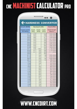 CNC Machinist Calculator Pro on iTunes & Google Play | PDF