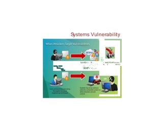 Systems Vulnerability
••
-
·
-
-
·
·
-
I
.
bplolQf N ) ' . W . 1.A
nKiMm1Ydwnl)o
. . . . . . . _ " " _ . , " ' " . . . , 1
1. C WVflf
Cl
¢ U l 5 " "
S
O
<
l
l
l
'
·"- -...-
 