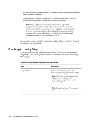 3-78    Oracle Financials Implementation Guide
• For the parent entity, you can transfer its balances directly from its primary ledger
to the consolidation ledger.
• After all balances have been transferred to the consolidation ledger, enter any
consolidation adjustments directly in the consolidation ledger.
Note: Using ledgers in an accounting setup with no legal entity
assigned for consolidation purposes is not recommended if you have
complex consolidation requirements. For example, if your organization
performs frequent acquisitions, disposals, and reorganizations or has
many partially owned subsidiaries, you should use Oracle Financial
Consolidation Hub for your consolidation needs.
For more information on Oracle Financial Consolidation Hub, see the Oracle Financial
Consolidation Hub User's Guide.
Completing Accounting Setup
If you assigned secondary ledgers when you created an accounting setup structure,
complete the secondary ledger steps described in the table below in the Accounting
Options page.
Secondary Ledger Steps in the Accounting Options Page
Step Description
Ledger Options Defines and updates the journal and
transaction processing options for the ledger
Note: The Ledger Options for the primary
ledger must be completed before
completing the Ledger Options for the
secondary ledger.
Note: Completing Ledger Options, page 3-
32
 