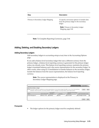 Using Accounting Setup Manager    3-79
Step Description
Primary to Secondary Ledger Mapping To specify conversion options to transfer data
from the primary ledger to the secondary
ledger.
Note: Primary to Secondary Ledger
Mapping, page 3-82
Note: To Complete Reporting Currencies, page 3-46
Adding, Deleting, and Disabling Secondary Ledgers
Adding Secondary Ledgers
Add secondary ledgers to accounting setups at any time in the Accounting Options
page.
If you add a balance level secondary ledger that uses a different currency from the
primary ledger, a balance level reporting currency is generated for the primary ledger
unless one already exists. This balance level reporting currency maintains the primary
ledger's translated balances and is the source representation for the secondary ledger. In
other words, when using GL Consolidation to transfer balances to the secondary ledger,
transfer the balances from the source representation, the balance level reporting
currency.
Note: The source representation is displayed on the Primary to
Secondary Ledger Mapping page.
Prerequisite
• The ledger options for the primary ledger must be completely defined.
 