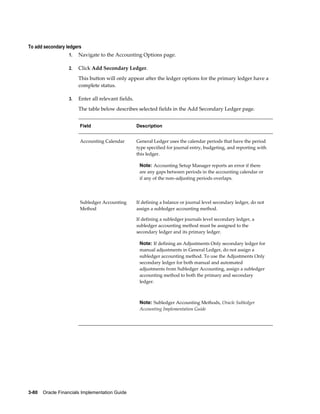 3-80    Oracle Financials Implementation Guide
To add secondary ledgers
1. Navigate to the Accounting Options page.
2. Click Add Secondary Ledger.
This button will only appear after the ledger options for the primary ledger have a
complete status.
3. Enter all relevant fields.
The table below describes selected fields in the Add Secondary Ledger page.
Field Description
Accounting Calendar General Ledger uses the calendar periods that have the period
type specified for journal entry, budgeting, and reporting with
this ledger.
Note: Accounting Setup Manager reports an error if there
are any gaps between periods in the accounting calendar or
if any of the non–adjusting periods overlaps.
Subledger Accounting
Method
If defining a balance or journal level secondary ledger, do not
assign a subledger accounting method.
If defining a subledger journals level secondary ledger, a
subledger accounting method must be assigned to the
secondary ledger and its primary ledger.
Note: If defining an Adjustments Only secondary ledger for
manual adjustments in General Ledger, do not assign a
subledger accounting method. To use the Adjustments Only
secondary ledger for both manual and automated
adjustments from Subledger Accounting, assign a subledger
accounting method to both the primary and secondary
ledger.
Note: Subledger Accounting Methods, Oracle Subledger
Accounting Implementation Guide
 