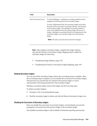 Using Accounting Setup Manager    3-81
Field Description
Data Conversion Level To select Subledger, a subledger accounting method must be
assigned to both the primary and secondary ledger.
To select Adjustments Only, the secondary ledger must share
the same chart of accounts, accounting calendar, and currency
as the primary ledger. The subledger accounting method, if
used, can be different from the primary ledger. However, to
assign a subledger accounting method to the adjustments only
secondary ledger, you must also assign one to the primary
ledger.
Note: The data conversion level cannot be changed.
Note: After adding a secondary ledger, complete the Ledger Options
step and the Primary to Secondary Ledger Mapping step to enable the
secondary ledger for data entry.
• Completing Ledger Options, page 3-32
• Completing the Primary to Secondary Ledger Mapping, page 3-93
Deleting Secondary Ledgers
You can only delete secondary ledgers before the accounting setup is complete. After
the accounting setup is complete, you can disable the conversion of secondary ledgers.
This prevents any journals that are entered in the primary ledger or source
representation from being transferred to the secondary ledger.
Deleting a secondary ledger removes the ledger and all of its setup steps.
To delete secondary ledgers:
1. Navigate to the Accounting Options page.
2. Find the secondary ledger to delete and click the Remove Secondary Ledger icon.
Disabling the Conversion of Secondary Ledgers
Once you disable the conversion of secondary ledgers, it immediately prevents the
propagation of journals from the primary ledger to the secondary ledger.
The disabled secondary ledger is still available for historical reporting and manual
 