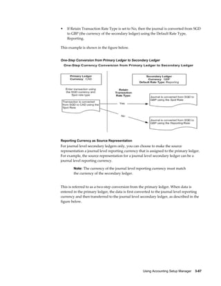 Using Accounting Setup Manager    3-87
• If Retain Transaction Rate Type is set to No, then the journal is converted from SGD
to GBP (the currency of the secondary ledger) using the Default Rate Type,
Reporting.
This example is shown in the figure below.
One-Step Conversion from Primary Ledger to Secondary Ledger
Reporting Currency as Source Representation
For journal level secondary ledgers only, you can choose to make the source
representation a journal level reporting currency that is assigned to the primary ledger.
For example, the source representation for a journal level secondary ledger can be a
journal level reporting currency.
Note: The currency of the journal level reporting currency must match
the currency of the secondary ledger.
This is referred to as a two-step conversion from the primary ledger. When data is
entered in the primary ledger, the data is first converted to the journal level reporting
currency and then transferred to the journal level secondary ledger, as described in the
figure below.
 