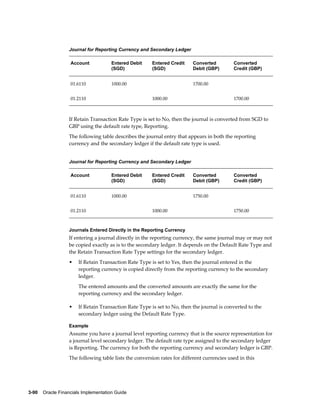 3-90    Oracle Financials Implementation Guide
Journal for Reporting Currency and Secondary Ledger
Account Entered Debit
(SGD)
Entered Credit
(SGD)
Converted
Debit (GBP)
Converted
Credit (GBP)
01.6110 1000.00 1700.00
01.2110 1000.00 1700.00
If Retain Transaction Rate Type is set to No, then the journal is converted from SGD to
GBP using the default rate type, Reporting.
The following table describes the journal entry that appears in both the reporting
currency and the secondary ledger if the default rate type is used.
Journal for Reporting Currency and Secondary Ledger
Account Entered Debit
(SGD)
Entered Credit
(SGD)
Converted
Debit (GBP)
Converted
Credit (GBP)
01.6110 1000.00 1750.00
01.2110 1000.00 1750.00
Journals Entered Directly in the Reporting Currency
If entering a journal directly in the reporting currency, the same journal may or may not
be copied exactly as is to the secondary ledger. It depends on the Default Rate Type and
the Retain Transaction Rate Type settings for the secondary ledger.
• If Retain Transaction Rate Type is set to Yes, then the journal entered in the
reporting currency is copied directly from the reporting currency to the secondary
ledger.
The entered amounts and the converted amounts are exactly the same for the
reporting currency and the secondary ledger.
• If Retain Transaction Rate Type is set to No, then the journal is converted to the
secondary ledger using the Default Rate Type.
Example
Assume you have a journal level reporting currency that is the source representation for
a journal level secondary ledger. The default rate type assigned to the secondary ledger
is Reporting. The currency for both the reporting currency and secondary ledger is GBP.
The following table lists the conversion rates for different currencies used in this
 