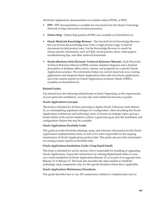     xiii
All Oracle Applications documentation is available online (HTML or PDF).
• PDF - PDF documentation is available for download from the Oracle Technology
Network at http://otn.oracle.com/documentation.
• Online Help - Online help patches (HTML) are available on OracleMetaLink.
• Oracle MetaLink Knowledge Browser - The OracleMetaLink Knowledge Browser
lets you browse the knowledge base, from a single product page, to find all
documents for that product area. Use the Knowledge Browser to search for
release-specific information, such as FAQs, recent patches, alerts, white papers,
troubleshooting tips, and other archived documents.
• Oracle eBusiness Suite Electronic Technical Reference Manuals - Each Electronic
Technical Reference Manual (eTRM) contains database diagrams and a detailed
description of database tables, forms, reports, and programs for a specific Oracle
Applications product. This information helps you convert data from your existing
applications and integrate Oracle Applications data with non-Oracle applications,
and write custom reports for Oracle Applications products. Oracle eTRM is
available on OracleMetaLink.
Related Guides
You should have the following related books on hand. Depending on the requirements
of your particular installation, you may also need additional manuals or guides.
Oracle Applications Concepts:
This book is intended for all those planning to deploy Oracle E-Business Suite Release
12, or contemplating significant changes to a configuration. After describing the Oracle
Applications architecture and technology stack, it focuses on strategic topics, giving a
broad outline of the actions needed to achieve a particular goal, plus the installation and
configuration choices that may be available.
Oracle Applications Flexfields Guide
This guide provides flexfields planning, setup, and reference information for the Oracle
Applications implementation team, as well as for users responsible for the ongoing
maintenance of Oracle Applications product data. This guide also provides information
on creating custom reports on flexfields data.
Oracle Applications Installation Guide: Using Rapid Install:
This book is intended for use by anyone who is responsible for installing or upgrading
Oracle Applications. It provides instructions for running Rapid Install either to carry
out a fresh installation of Oracle Applications Release 12, or as part of an upgrade from
Release 11i to Release 12. The book also describes the steps needed to install the
technology stack components only, for the special situations where this is applicable.
Oracle Applications Maintenance Procedures:
This guide describes how to use AD maintenance utilities to complete tasks such as
 
