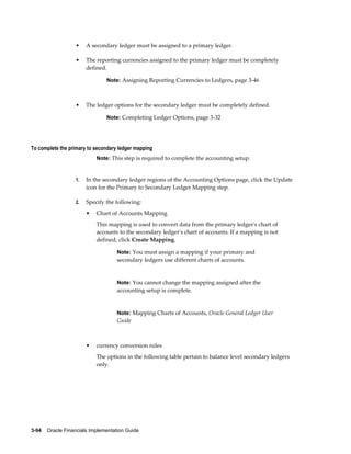 3-94    Oracle Financials Implementation Guide
• A secondary ledger must be assigned to a primary ledger.
• The reporting currencies assigned to the primary ledger must be completely
defined.
Note: Assigning Reporting Currencies to Ledgers, page 3-46
• The ledger options for the secondary ledger must be completely defined.
Note: Completing Ledger Options, page 3-32
To complete the primary to secondary ledger mapping
Note: This step is required to complete the accounting setup.
1. In the secondary ledger regions of the Accounting Options page, click the Update
icon for the Primary to Secondary Ledger Mapping step.
2. Specify the following:
• Chart of Accounts Mapping
This mapping is used to convert data from the primary ledger's chart of
accounts to the secondary ledger's chart of accounts. If a mapping is not
defined, click Create Mapping.
Note: You must assign a mapping if your primary and
secondary ledgers use different charts of accounts.
Note: You cannot change the mapping assigned after the
accounting setup is complete.
Note: Mapping Charts of Accounts, Oracle General Ledger User
Guide
• currency conversion rules
The options in the following table pertain to balance level secondary ledgers
only.
 