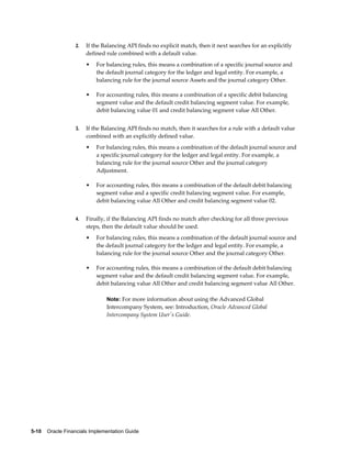 5-10    Oracle Financials Implementation Guide
2. If the Balancing API finds no explicit match, then it next searches for an explicitly
defined rule combined with a default value.
• For balancing rules, this means a combination of a specific journal source and
the default journal category for the ledger and legal entity. For example, a
balancing rule for the journal source Assets and the journal category Other.
• For accounting rules, this means a combination of a specific debit balancing
segment value and the default credit balancing segment value. For example,
debit balancing value 01 and credit balancing segment value All Other.
3. If the Balancing API finds no match, then it searches for a rule with a default value
combined with an explicitly defined value.
• For balancing rules, this means a combination of the default journal source and
a specific journal category for the ledger and legal entity. For example, a
balancing rule for the journal source Other and the journal category
Adjustment.
• For accounting rules, this means a combination of the default debit balancing
segment value and a specific credit balancing segment value. For example,
debit balancing value All Other and credit balancing segment value 02.
4. Finally, if the Balancing API finds no match after checking for all three previous
steps, then the default value should be used.
• For balancing rules, this means a combination of the default journal source and
the default journal category for the ledger and legal entity. For example, a
balancing rule for the journal source Other and the journal category Other.
• For accounting rules, this means a combination of the default debit balancing
segment value and the default credit balancing segment value. For example,
debit balancing value All Other and credit balancing segment value All Other.
Note: For more information about using the Advanced Global
Intercompany System, see: Introduction, Oracle Advanced Global
Intercompany System User's Guide.
 