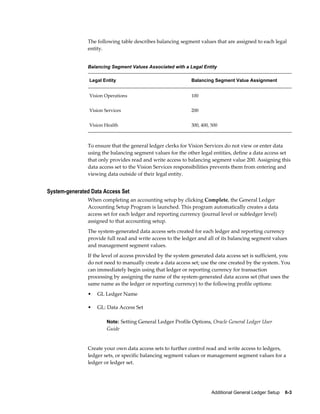 Additional General Ledger Setup    6-3
The following table describes balancing segment values that are assigned to each legal
entity.
Balancing Segment Values Associated with a Legal Entity
Legal Entity Balancing Segment Value Assignment
Vision Operations 100
Vision Services 200
Vision Health 300, 400, 500
To ensure that the general ledger clerks for Vision Services do not view or enter data
using the balancing segment values for the other legal entities, define a data access set
that only provides read and write access to balancing segment value 200. Assigning this
data access set to the Vision Services responsibilities prevents them from entering and
viewing data outside of their legal entity.
System-generated Data Access Set
When completing an accounting setup by clicking Complete, the General Ledger
Accounting Setup Program is launched. This program automatically creates a data
access set for each ledger and reporting currency (journal level or subledger level)
assigned to that accounting setup.
The system-generated data access sets created for each ledger and reporting currency
provide full read and write access to the ledger and all of its balancing segment values
and management segment values.
If the level of access provided by the system generated data access set is sufficient, you
do not need to manually create a data access set; use the one created by the system. You
can immediately begin using that ledger or reporting currency for transaction
processing by assigning the name of the system-generated data access set (that uses the
same name as the ledger or reporting currency) to the following profile options:
• GL Ledger Name
• GL: Data Access Set
Note: Setting General Ledger Profile Options, Oracle General Ledger User
Guide
Create your own data access sets to further control read and write access to ledgers,
ledger sets, or specific balancing segment values or management segment values for a
ledger or ledger set.
 
