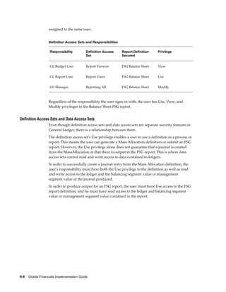 6-6    Oracle Financials Implementation Guide
assigned to the same user.
Definition Access Sets and Responsibilities
Responsibility Definition Access
Set
Report Definition
Secured
Privilege
GL Budget User Report Viewers FSG Balance Sheet View
GL Report User Report Users FSG Balance Sheet Use
GL Manager Reporting All FSG Balance Sheet Modify
Regardless of the responsibility the user signs in with, the user has Use, View, and
Modify privileges to the Balance Sheet FSG report.
Definition Access Sets and Data Access Sets
Even though definition access sets and data access sets are separate security features in
General Ledger, there is a relationship between them.
The definition access set's Use privilege enables a user to use a definition in a process or
report. This means the user can generate a Mass Allocation definition or submit an FSG
report. However, the Use privilege alone does not guarantee that a journal is created
from the MassAllocation or that there is output in the FSG report. This is where data
access sets control read and write access to data contained in ledgers.
In order to successfully create a journal entry from the Mass Allocation definition, the
user's responsibility must have both the Use privilege to the definition as well as read
and write access to the ledger and the balancing segment value or management
segment value of the journal produced.
In order to produce output for an FSG report, the user must have Use access to the FSG
report definition, and he must have read access to the ledger and balancing segment
value or management segment value contained in the report.
 