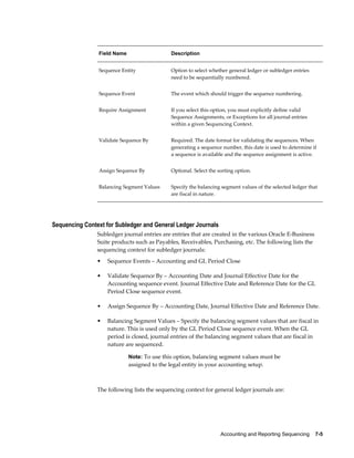 Accounting and Reporting Sequencing    7-5
Field Name Description
Sequence Entity Option to select whether general ledger or subledger entries
need to be sequentially numbered.
Sequence Event The event which should trigger the sequence numbering.
Require Assignment If you select this option, you must explicitly define valid
Sequence Assignments, or Exceptions for all journal entries
within a given Sequencing Context.
Validate Sequence By Required. The date format for validating the sequences. When
generating a sequence number, this date is used to determine if
a sequence is available and the sequence assignment is active.
Assign Sequence By Optional. Select the sorting option.
Balancing Segment Values Specify the balancing segment values of the selected ledger that
are fiscal in nature.
Sequencing Context for Subledger and General Ledger Journals
Subledger journal entries are entries that are created in the various Oracle E-Business
Suite products such as Payables, Receivables, Purchasing, etc. The following lists the
sequencing context for subledger journals:
• Sequence Events – Accounting and GL Period Close
• Validate Sequence By – Accounting Date and Journal Effective Date for the
Accounting sequence event. Journal Effective Date and Reference Date for the GL
Period Close sequence event.
• Assign Sequence By – Accounting Date, Journal Effective Date and Reference Date.
• Balancing Segment Values – Specify the balancing segment values that are fiscal in
nature. This is used only by the GL Period Close sequence event. When the GL
period is closed, journal entries of the balancing segment values that are fiscal in
nature are sequenced.
Note: To use this option, balancing segment values must be
assigned to the legal entity in your accounting setup.
The following lists the sequencing context for general ledger journals are:
 