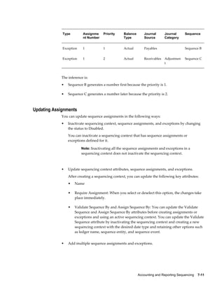 Accounting and Reporting Sequencing    7-11
Type Assignme
nt Number
Priority Balance
Type
Journal
Source
Journal
Category
Sequence
Exception 1 1 Actual Payables   Sequence B
Exception 1 2 Actual Receivables Adjustmen
t
Sequence C
The inference is:
• Sequence B generates a number first because the priority is 1.
• Sequence C generates a number later because the priority is 2.
Updating Assignments
You can update sequence assignments in the following ways:
• Inactivate sequencing context, sequence assignments, and exceptions by changing
the status to Disabled.
You can inactivate a sequencing context that has sequence assignments or
exceptions defined for it.
Note: Inactivating all the sequence assignments and exceptions in a
sequencing context does not inactivate the sequencing context.
• Update sequencing context attributes, sequence assignments, and exceptions.
After creating a sequencing context, you can update the following key attributes:
• Name
• Require Assignment: When you select or deselect this option, the changes take
place immediately.
• Validate Sequence By and Assign Sequence By: You can update the Validate
Sequence and Assign Sequence By attributes before creating assignments or
exceptions and using an active sequencing context. You can update the Validate
Sequence attribute by inactivating the sequencing context and creating a new
sequencing context with the desired date type and retaining other options such
as ledger name, sequence entity, and sequence event.
• Add multiple sequence assignments and exceptions.
 