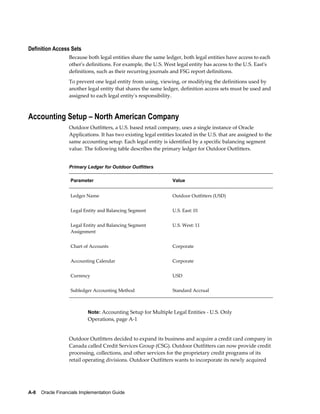 A-8    Oracle Financials Implementation Guide
Definition Access Sets
Because both legal entities share the same ledger, both legal entities have access to each
other's definitions. For example, the U.S. West legal entity has access to the U.S. East's
definitions, such as their recurring journals and FSG report definitions.
To prevent one legal entity from using, viewing, or modifying the definitions used by
another legal entity that shares the same ledger, definition access sets must be used and
assigned to each legal entity's responsibility.
Accounting Setup – North American Company
Outdoor Outfitters, a U.S. based retail company, uses a single instance of Oracle
Applications. It has two existing legal entities located in the U.S. that are assigned to the
same accounting setup. Each legal entity is identified by a specific balancing segment
value. The following table describes the primary ledger for Outdoor Outfitters.
Primary Ledger for Outdoor Outfitters
Parameter Value
Ledger Name Outdoor Outfitters (USD)
Legal Entity and Balancing Segment U.S. East: 01
Legal Entity and Balancing Segment
Assignment
U.S. West: 11
Chart of Accounts Corporate
Accounting Calendar Corporate
Currency USD
Subledger Accounting Method Standard Accrual
Note: Accounting Setup for Multiple Legal Entities - U.S. Only
Operations, page A-1
Outdoor Outfitters decided to expand its business and acquire a credit card company in
Canada called Credit Services Group (CSG). Outdoor Outfitters can now provide credit
processing, collections, and other services for the proprietary credit programs of its
retail operating divisions. Outdoor Outfitters wants to incorporate its newly acquired
 