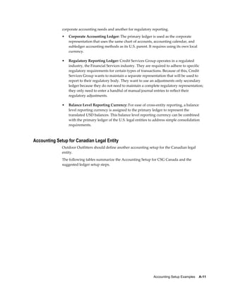 Accounting Setup Examples    A-11
corporate accounting needs and another for regulatory reporting.
• Corporate Accounting Ledger: The primary ledger is used as the corporate
representation that uses the same chart of accounts, accounting calendar, and
subledger accounting methods as its U.S. parent. It requires using its own local
currency.
• Regulatory Reporting Ledger: Credit Services Group operates in a regulated
industry, the Financial Services industry. They are required to adhere to specific
regulatory requirements for certain types of transactions. Because of this, Credit
Services Group wants to maintain a separate representation that will be used to
report to their regulatory body. They want to use an adjustments only secondary
ledger because they do not need to maintain a complete regulatory representation;
they only need to enter a handful of manual journal entries to reflect their
regulatory adjustments.
• Balance Level Reporting Currency: For ease of cross-entity reporting, a balance
level reporting currency is assigned to the primary ledger to represent the
translated USD balances. This balance level reporting currency can be combined
with the primary ledger of the U.S. legal entities to address simple consolidation
requirements.
Accounting Setup for Canadian Legal Entity
Outdoor Outfitters should define another accounting setup for the Canadian legal
entity.
The following tables summarize the Accounting Setup for CSG Canada and the
suggested ledger setup steps.
 
