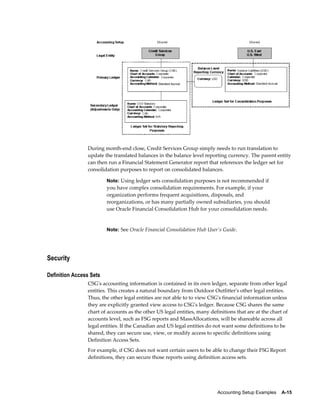 Accounting Setup Examples    A-15
During month-end close, Credit Services Group simply needs to run translation to
update the translated balances in the balance level reporting currency. The parent entity
can then run a Financial Statement Generator report that references the ledger set for
consolidation purposes to report on consolidated balances.
Note: Using ledger sets consolidation purposes is not recommended if
you have complex consolidation requirements. For example, if your
organization performs frequent acquisitions, disposals, and
reorganizations, or has many partially owned subsidiaries, you should
use Oracle Financial Consolidation Hub for your consolidation needs.
Note: See Oracle Financial Consolidation Hub User's Guide.
Security
Definition Access Sets
CSG's accounting information is contained in its own ledger, separate from other legal
entities. This creates a natural boundary from Outdoor Outfitter's other legal entities.
Thus, the other legal entities are not able to to view CSG's financial information unless
they are explicitly granted view access to CSG's ledger. Because CSG shares the same
chart of accounts as the other US legal entities, many definitions that are at the chart of
accounts level, such as FSG reports and MassAllocations, will be shareable across all
legal entities. If the Canadian and US legal entities do not want some definitions to be
shared, they can secure use, view, or modify access to specific definitions using
Definition Access Sets.
For example, if CSG does not want certain users to be able to change their FSG Report
definitions, they can secure those reports using definition access sets.
 