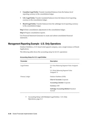 A-30    Oracle Financials Implementation Guide
• Canadian Legal Entity: Transfer translated balances from the balance level
reporting currency to the consolidation ledger.
• U.K. Legal Entity: Transfer translated balances from the balance level reporting
currency to the consolidation ledger.
• Brazil Legal Entity: Transfer balances from the subledger level reporting currency
to the consolidation ledger.
Step 3: Enter consolidation adjustments in the consolidation ledger.
Step 4: Prepare consolidation reports.
Use Financial Statement Generator to create and submit consolidated financial
statements.
Management Reporting Example - U.S. Only Operations
Outdoor Outfitters, a U.S. based retail apparel company, uses a single instance of Oracle
Applications.
The following table shows the accounting setup for its U.S. operations:
Accounting Setup for U.S. Legal Entities
Parameter Description
Legal Entities U.S. East; Balancing Segment Value Assigned:
01
U.S. West; Balancing Segment Value
Assigned: 11
Primary Ledger Outdoor Outfitters (USD)
Chart of Accounts: Corporate
Accounting Calendar: Corporate
Currency: USD
Subledger Accounting Method: Standard
Accrual
• Accounting Setup with Multiple Legal Entities - U.S. Only
Operations, page A-1
 