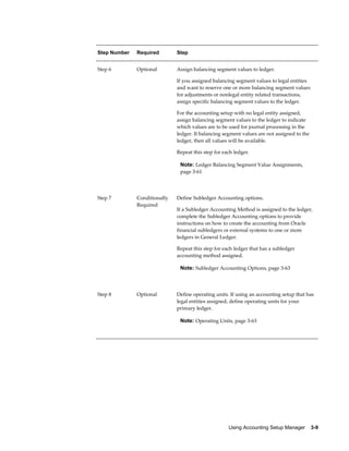 Using Accounting Setup Manager    3-9
Step Number Required Step
Step 6 Optional Assign balancing segment values to ledger.
If you assigned balancing segment values to legal entities
and want to reserve one or more balancing segment values
for adjustments or nonlegal entity related transactions,
assign specific balancing segment values to the ledger.
For the accounting setup with no legal entity assigned,
assign balancing segment values to the ledger to indicate
which values are to be used for journal processing in the
ledger. If balancing segment values are not assigned to the
ledger, then all values will be available.
Repeat this step for each ledger.
Note: Ledger Balancing Segment Value Assignments,
page 3-61
Step 7 Conditionally
Required
Define Subledger Accounting options.
If a Subledger Accounting Method is assigned to the ledger,
complete the Subledger Accounting options to provide
instructions on how to create the accounting from Oracle
financial subledgers or external systems to one or more
ledgers in General Ledger.
Repeat this step for each ledger that has a subledger
accounting method assigned.
Note: Subledger Accounting Options, page 3-63
Step 8 Optional Define operating units. If using an accounting setup that has
legal entities assigned, define operating units for your
primary ledger.
Note: Operating Units, page 3-63
 