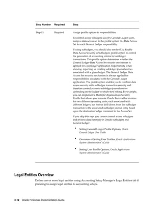 3-12    Oracle Financials Implementation Guide
Step Number Required Step
Step 15 Required Assign profile options to responsibilities.
To control access to ledgers used by General Ledger users,
assign a data access set to the profile option GL: Data Access
Set for each General Ledger responsibility.
If using subledgers, you should also set the SLA: Enable
Data Access Security in Subledgers profile option to control
the generation of accounting entries for subledger
transactions. This profile option determines whether the
General Ledger Data Access Set security mechanism is
applied for a subledger application responsibility when
viewing, reporting, or creating subledger journal entries
associated with a given ledger. The General Ledger Data
Access Set security mechanism is always applied for
responsibilities associated with the General Ledger
application. The profile option enables you to combine data
access security with subledger transaction security and
therefore control access to subledger journal entries
depending on the ledger to which they belong. For example,
you can implement a Multiple Organizations Security
Profile that allows you to create Oracle Receivables invoices
for two different operating units, each associated with
different ledgers, but restrict drill-down from the subledger
transaction to the associated subledger journal entry based
upon the destination ledger contained in the Access Set.
If you skip this step, you cannot control access to ledgers
and process data optimally in Oracle subledgers and
General Ledger.
• Setting General Ledger Profile Options, Oracle
General Ledger User Guide
• Overview of Setting User Profiles, Oracle Applications
System Administrator's Guide
• Setting User Profile Options, Oracle Applications
System Administrator's Guide
Legal Entities Overview
Define one or more legal entities using Accounting Setup Manager's Legal Entities tab if
planning to assign legal entities to accounting setups.
 
