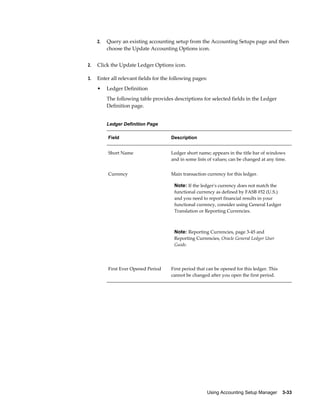 Using Accounting Setup Manager    3-33
2. Query an existing accounting setup from the Accounting Setups page and then
choose the Update Accounting Options icon.
2. Click the Update Ledger Options icon.
3. Enter all relevant fields for the following pages:
• Ledger Definition
The following table provides descriptions for selected fields in the Ledger
Definition page.
Ledger Definition Page
Field Description
Short Name Ledger short name; appears in the title bar of windows
and in some lists of values; can be changed at any time.
Currency Main transaction currency for this ledger.
Note: If the ledger's currency does not match the
functional currency as defined by FASB #52 (U.S.)
and you need to report financial results in your
functional currency, consider using General Ledger
Translation or Reporting Currencies.
Note: Reporting Currencies, page 3-45 and
Reporting Currencies, Oracle General Ledger User
Guide.
First Ever Opened Period First period that can be opened for this ledger. This
cannot be changed after you open the first period.
 